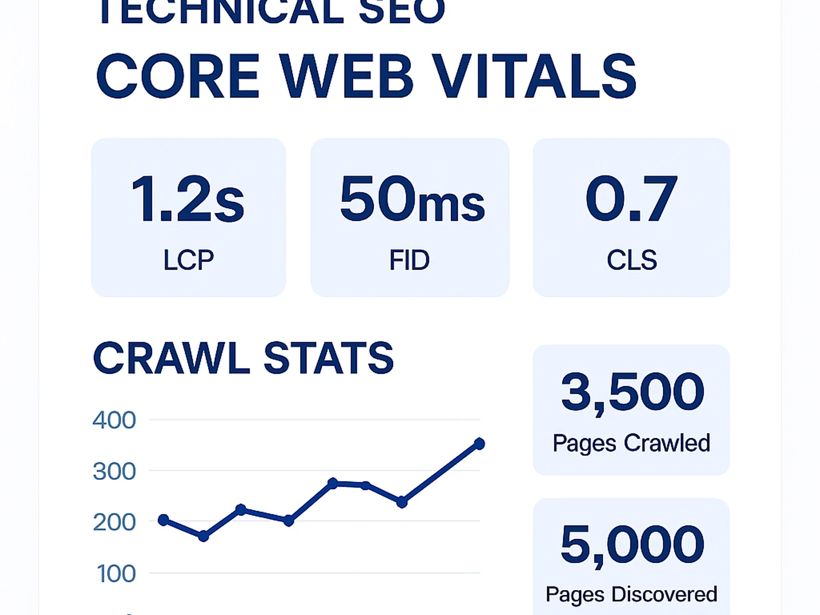 Technical SEO